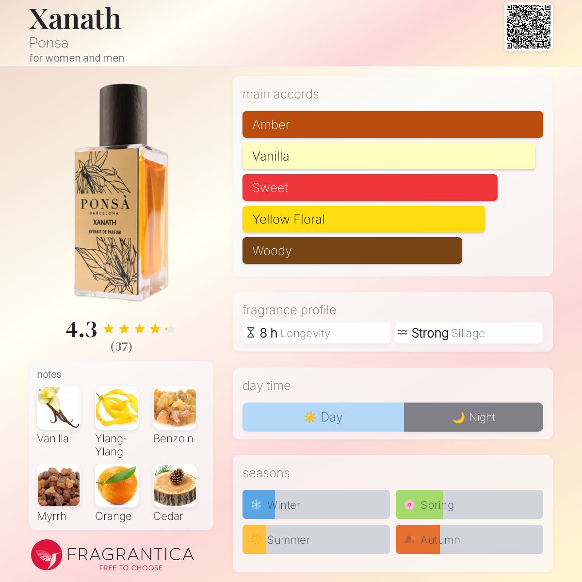 عطر ادکلن زنت پونسا - Xanath Ponsa - بررسی، قیمت و خرید