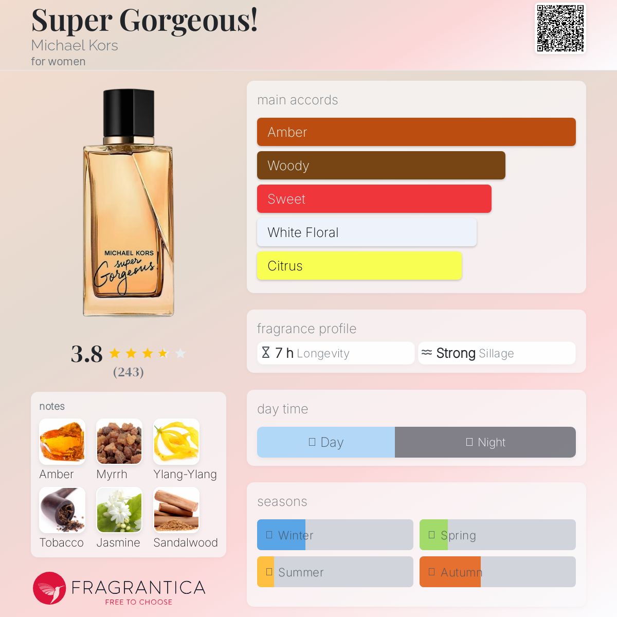 عطر ادکلن سوپر گورجس! مایکل کورس - Super Gorgeous! Michael Kors - بررسی، قیمت و خرید