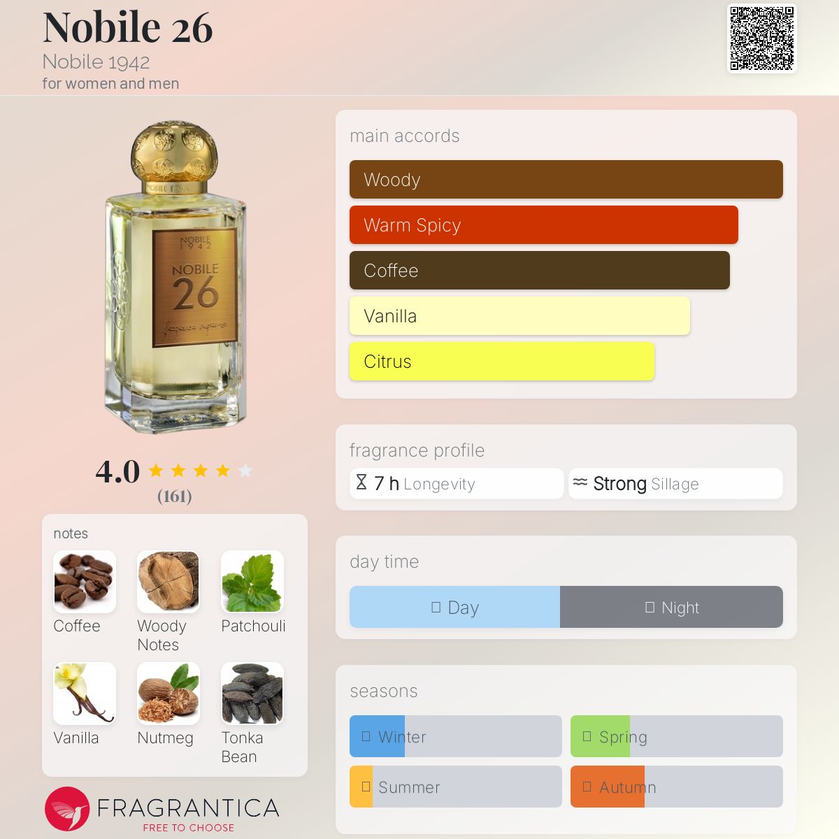 عطر ادکلن نوبل بیست و شش نوبیل نوزده چهل و دو - Nobile 26 Nobile 1942 - بررسی، قیمت و خرید