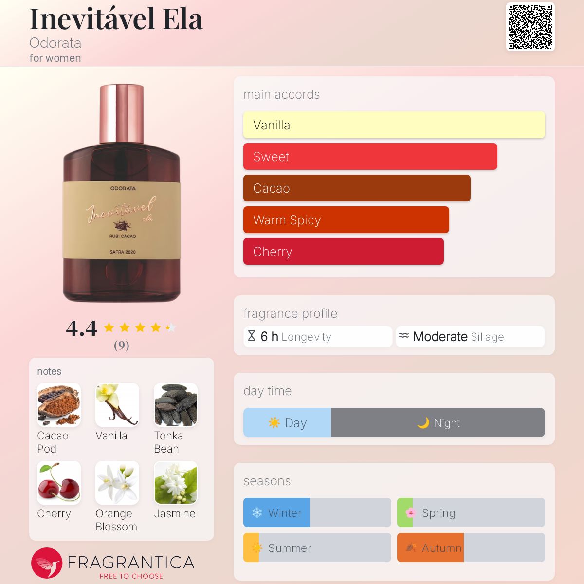 عطر ادکلن اینوِیاتوِل اِلا اودوراتا - Inevitável Ela Odorata - بررسی، قیمت و خرید
