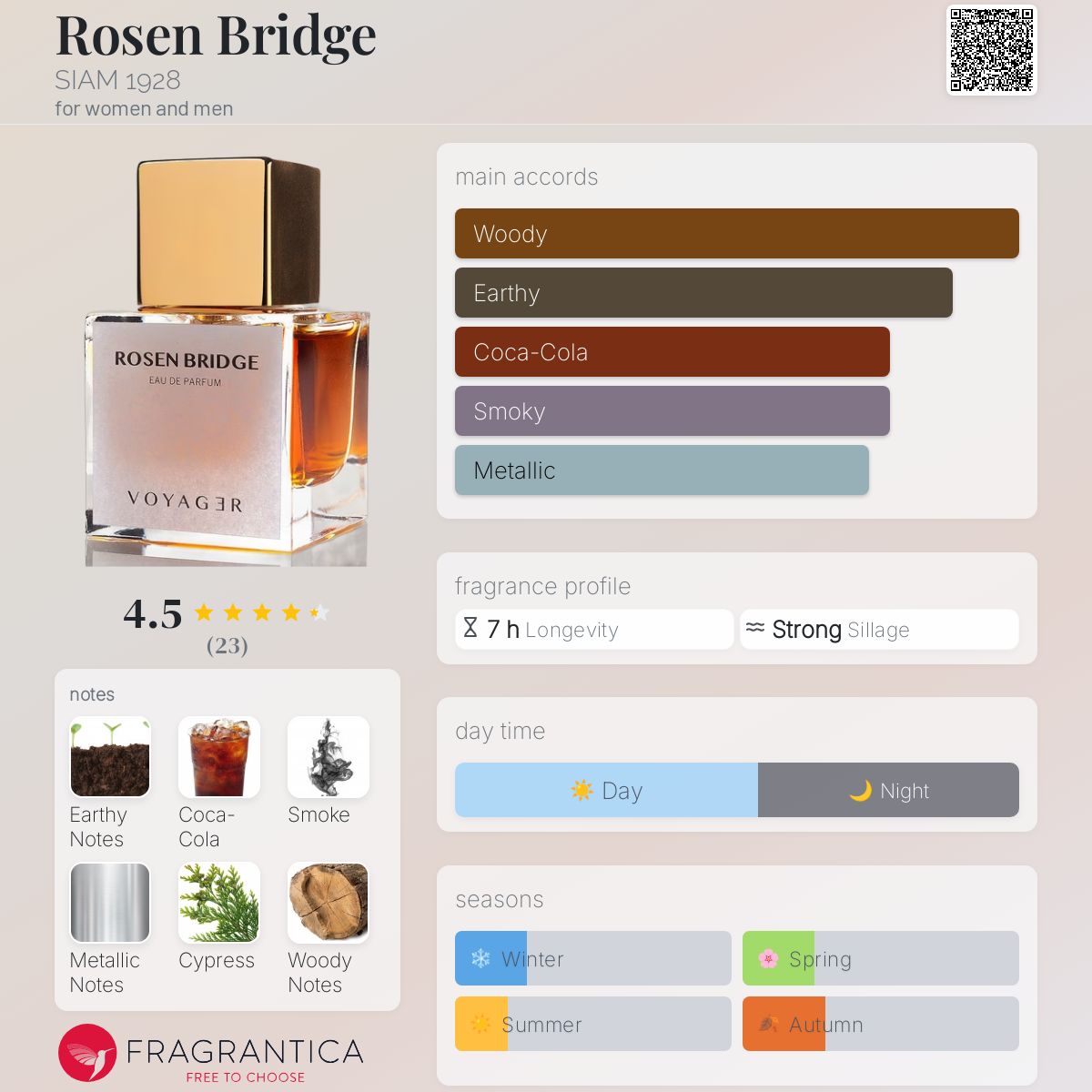 عطر ادکلن روزن بریج سیام نوزده بیست و هشت - Rosen Bridge SIAM 1928 - بررسی، قیمت و خرید