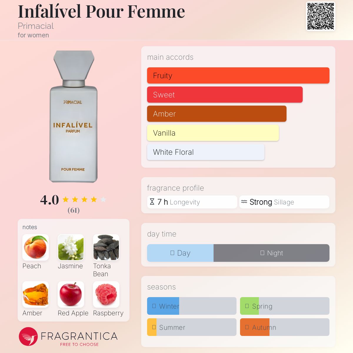 عطر ادکلن اینفالیبل پور فم پریمَیشال - Infalível Pour Femme Primacial - بررسی، قیمت و خرید