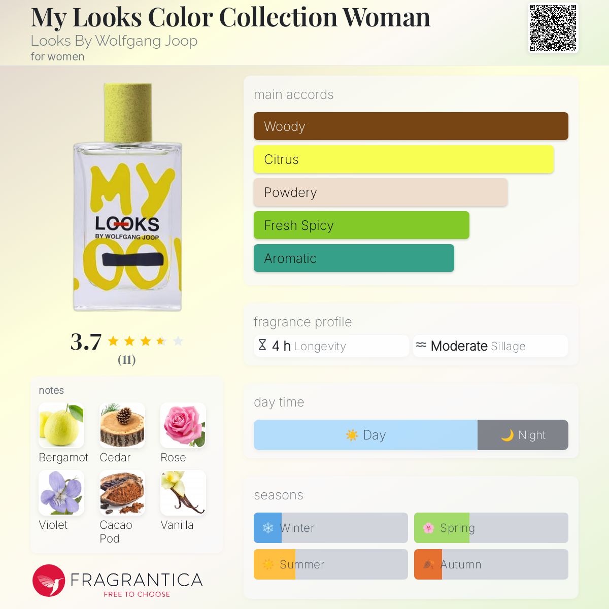 عطر ادکلن مای لوکس کالر کالکشن وومن لوکس بای ولفگانگ جوپ - My Looks Color Collection Woman Looks By Wolfgang Joop - بررسی، قیمت و خرید