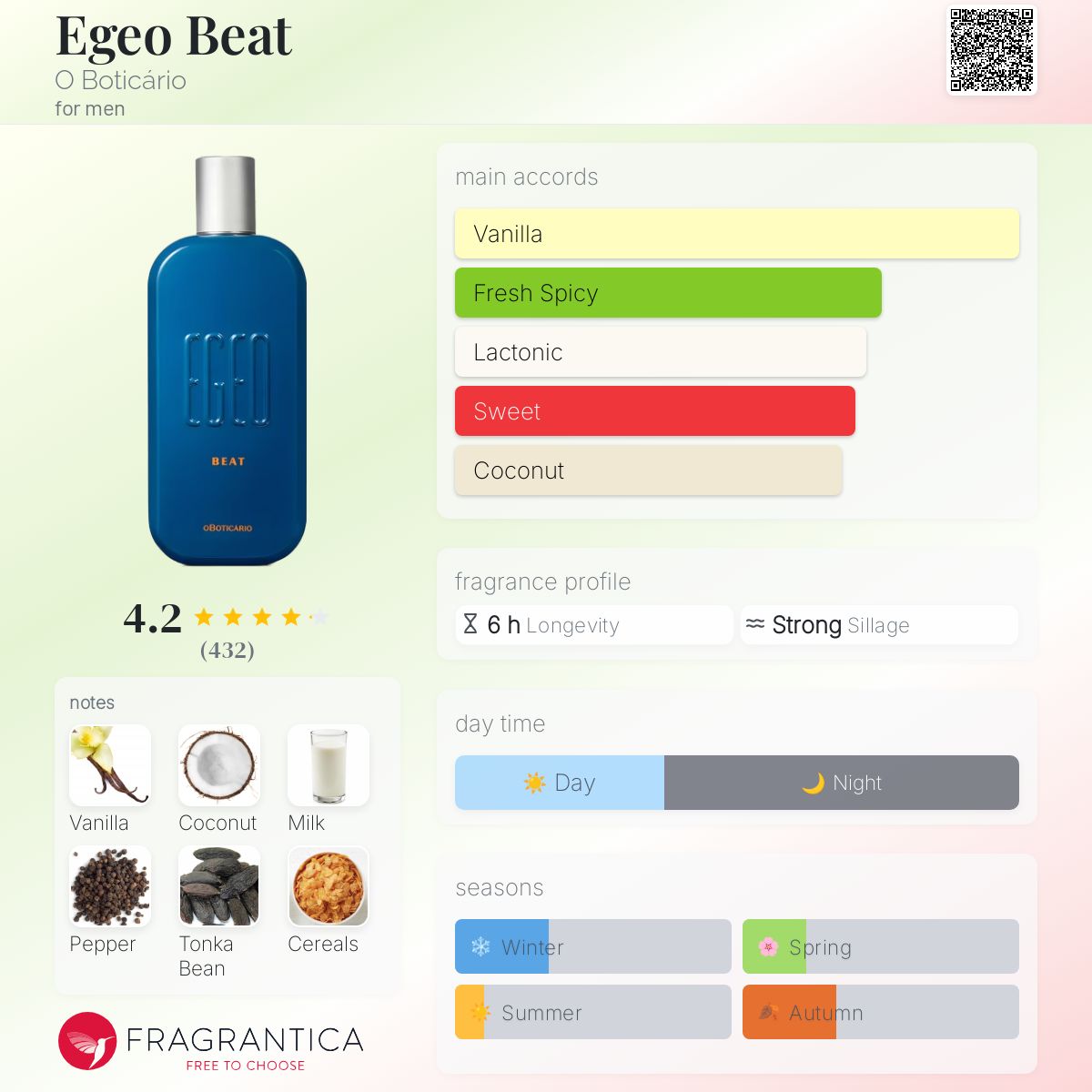 عطر ادکلن ایگیو بیت او بوتیکاریو - Egeo Beat O Boticário - بررسی، قیمت و خرید