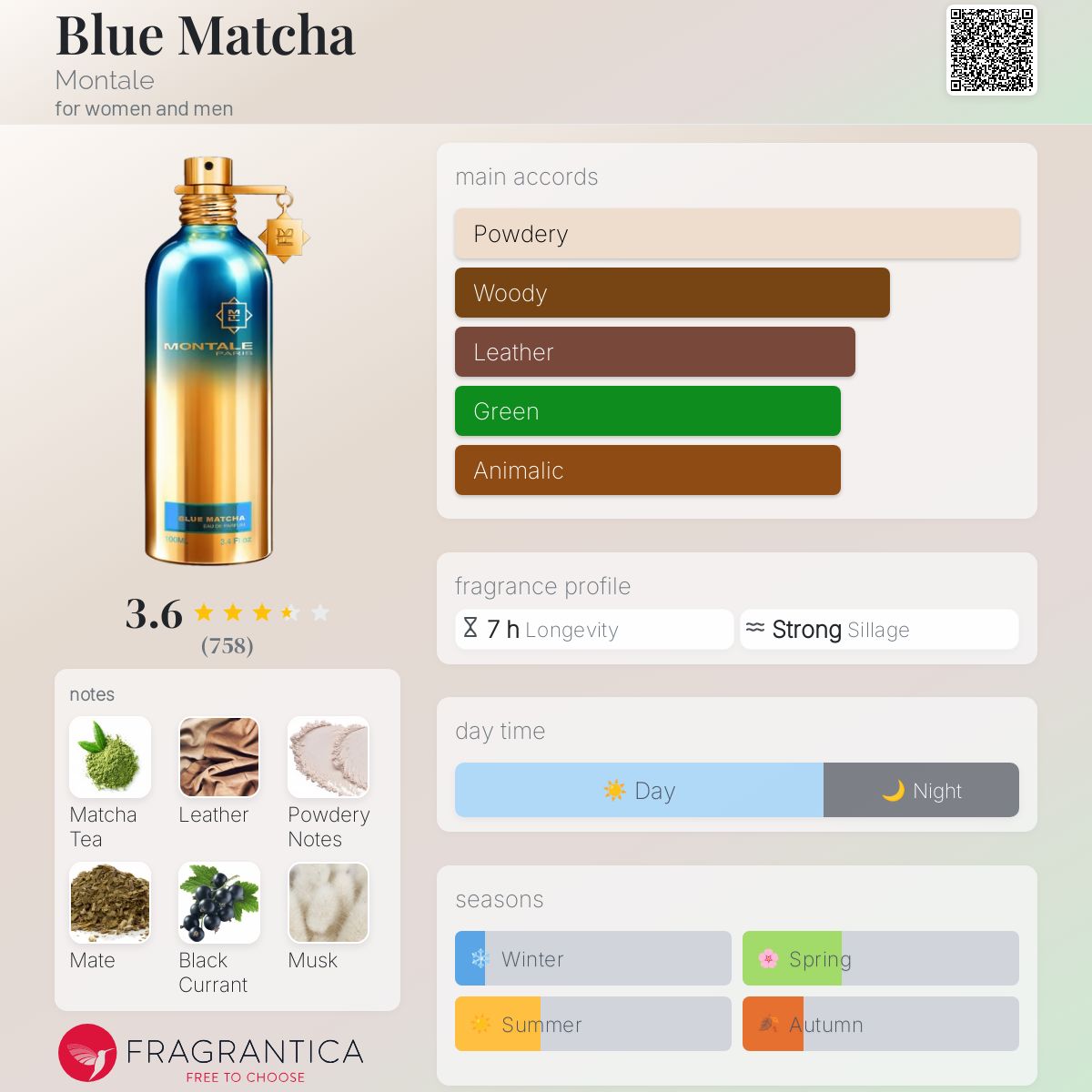 عطر ادکلن بلو ماچا مونتال - Blue Matcha Montale - بررسی، قیمت و خرید