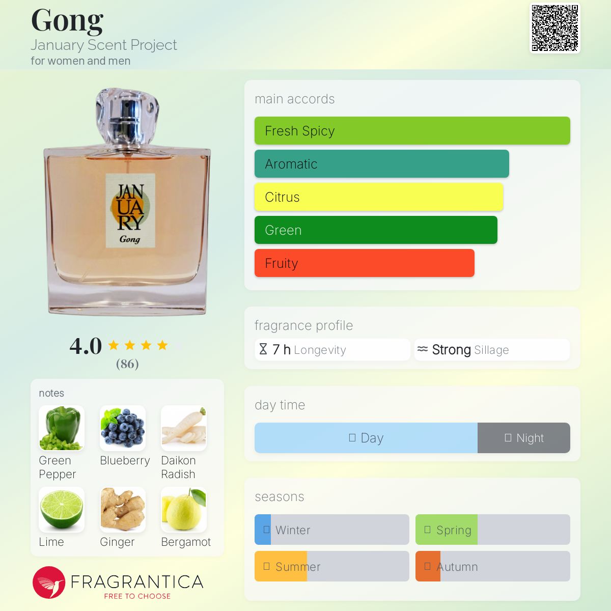 عطر ادکلن گونگ جَنویَری سِنت پراجکت - Gong January Scent Project - بررسی، قیمت و خرید