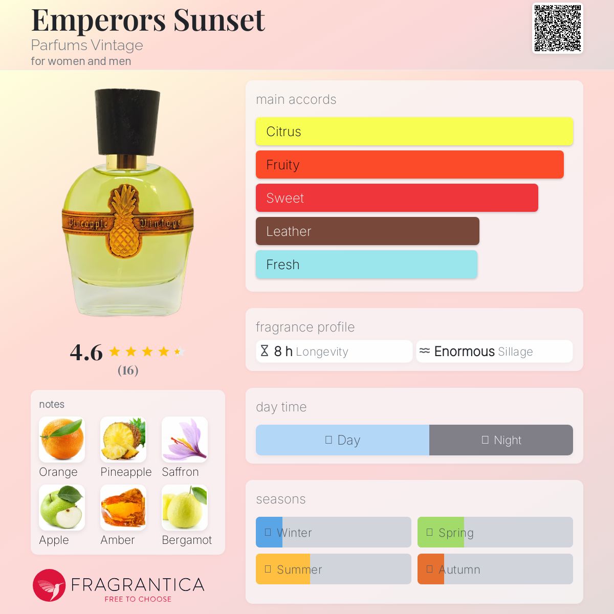 عطر ادکلن امپرورز سانست پرفیومز وینتج - Emperors Sunset Parfums Vintage - بررسی، قیمت و خرید