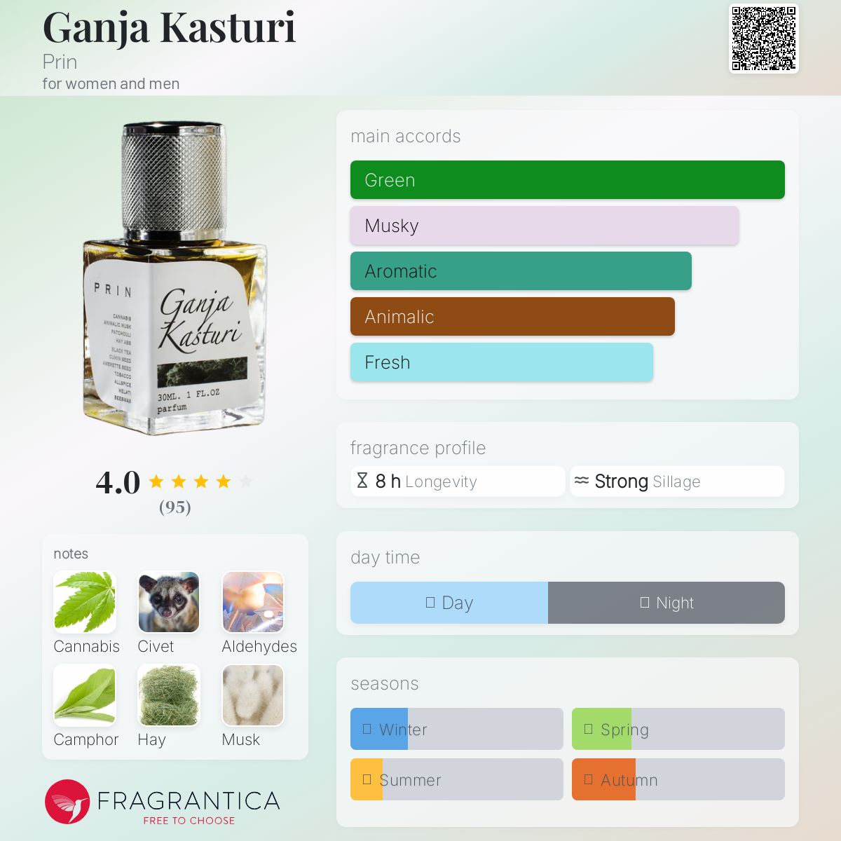 عطر ادکلن گانجا کاستوری پرین - Ganja Kasturi Prin - بررسی، قیمت و خرید