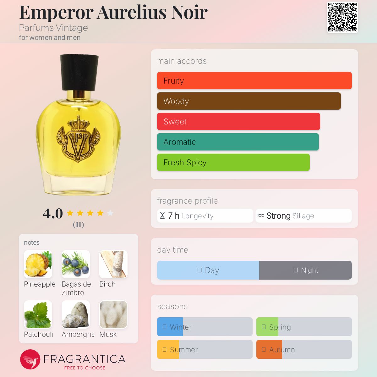 عطر ادکلن امپرور اورلیوس نوآر پرفیومز وینتیج - Emperor Aurelius Noir Parfums Vintage - بررسی، قیمت و خرید