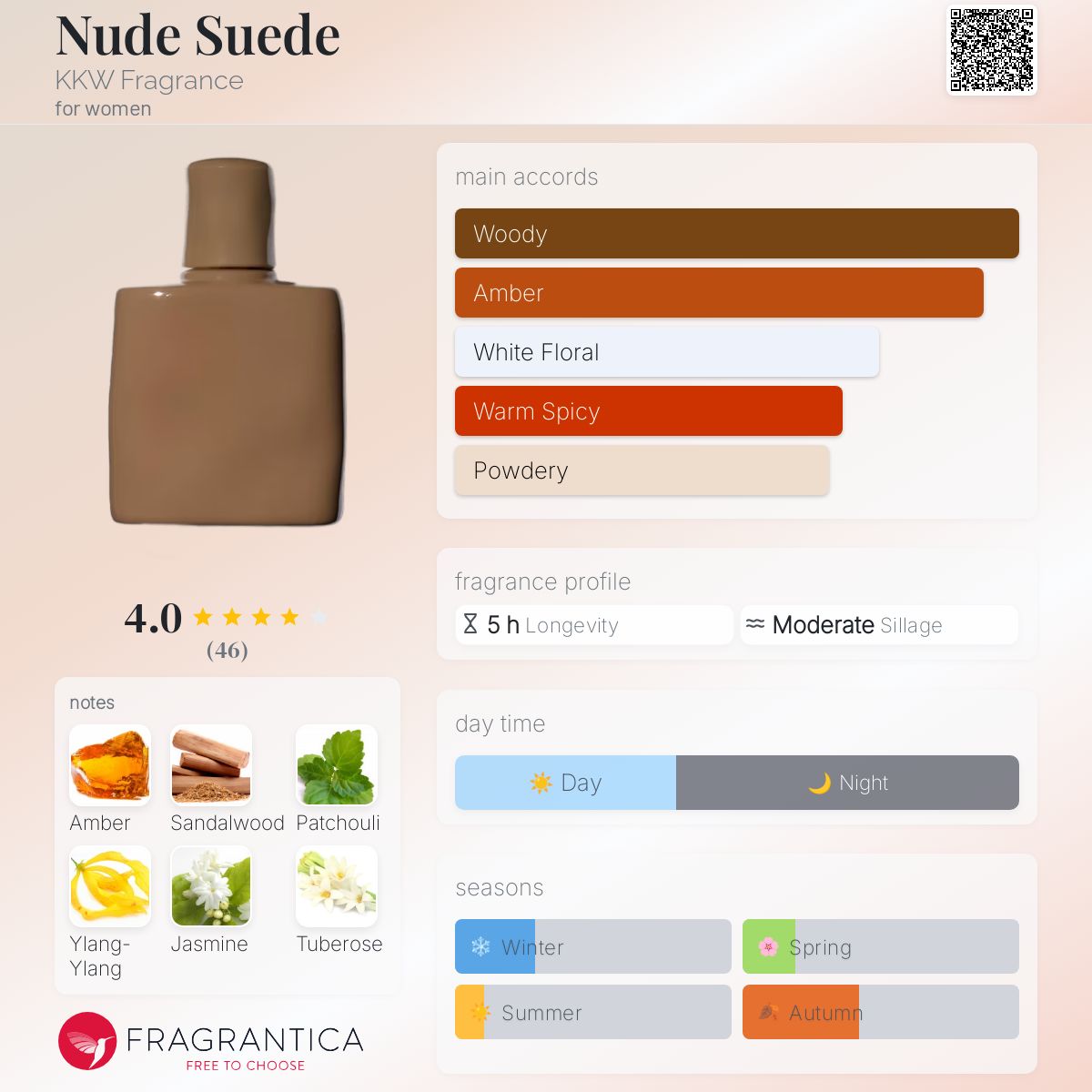 عطر ادکلن نود سویید کی‌کی‌دبلیو فرگرنس - Nude Suede KKW Fragrance - بررسی، قیمت و خرید