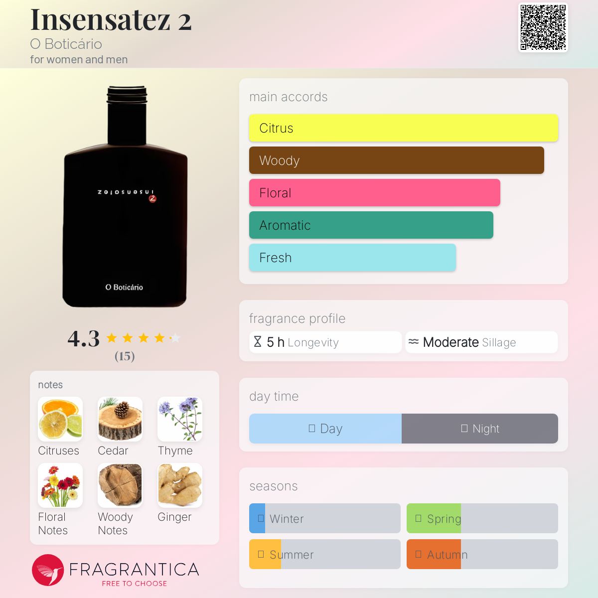 عطر ادکلن اینسانستز دو او بوتیکاریو - Insensatez 2 O Boticário - بررسی، قیمت و خرید