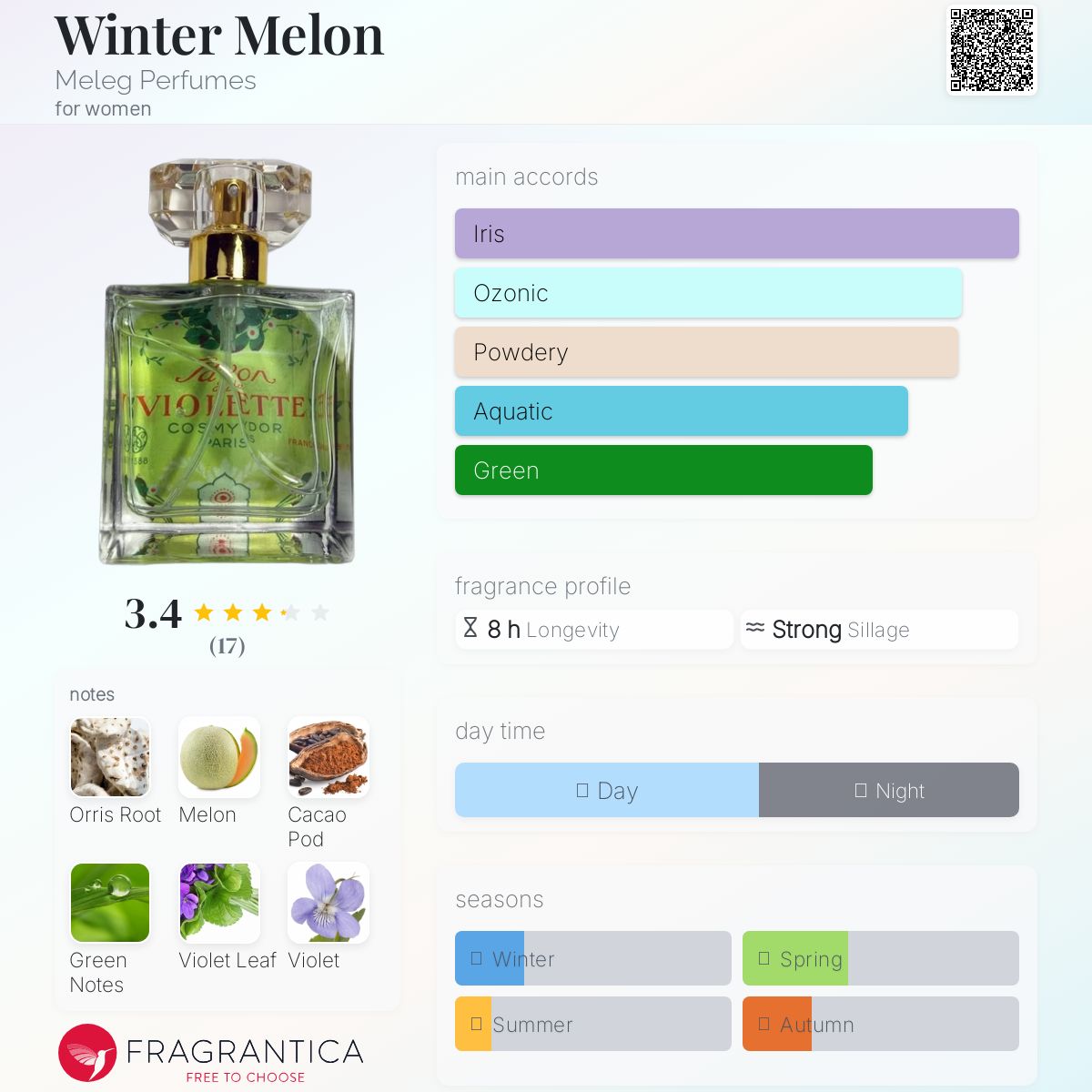 عطر ادکلن زمستان ملون مع-لگ پرفیومز - Winter Melon Meleg Perfumes - بررسی، قیمت و خرید
