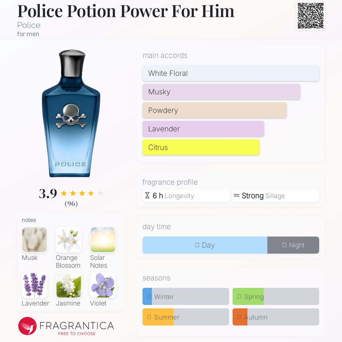 عطر ادکلن پلیس پوشن پاور فور هیم پلیس - Police Potion Power For Him Police - بررسی، قیمت و خرید