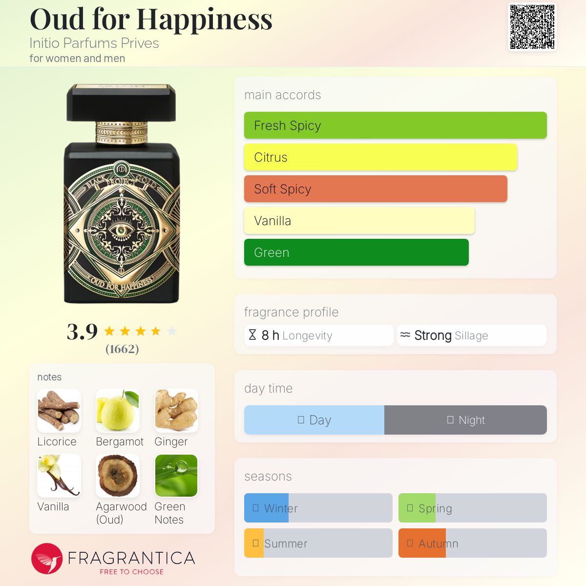 عطر ادکلن عود فور هپینس اینیچیو پارفومز پریو - Oud for Happiness Initio Parfums Prives - بررسی، قیمت و خرید