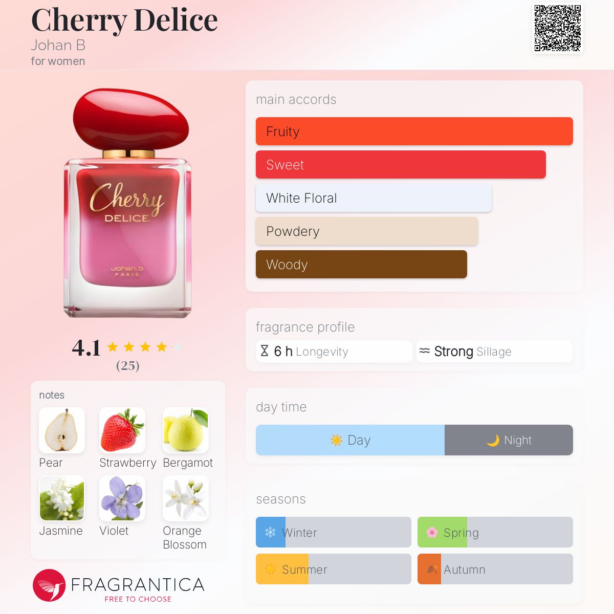 عطر ادکلن چری دلیس یوهان بی - Cherry Delice Johan B - بررسی، قیمت و خرید