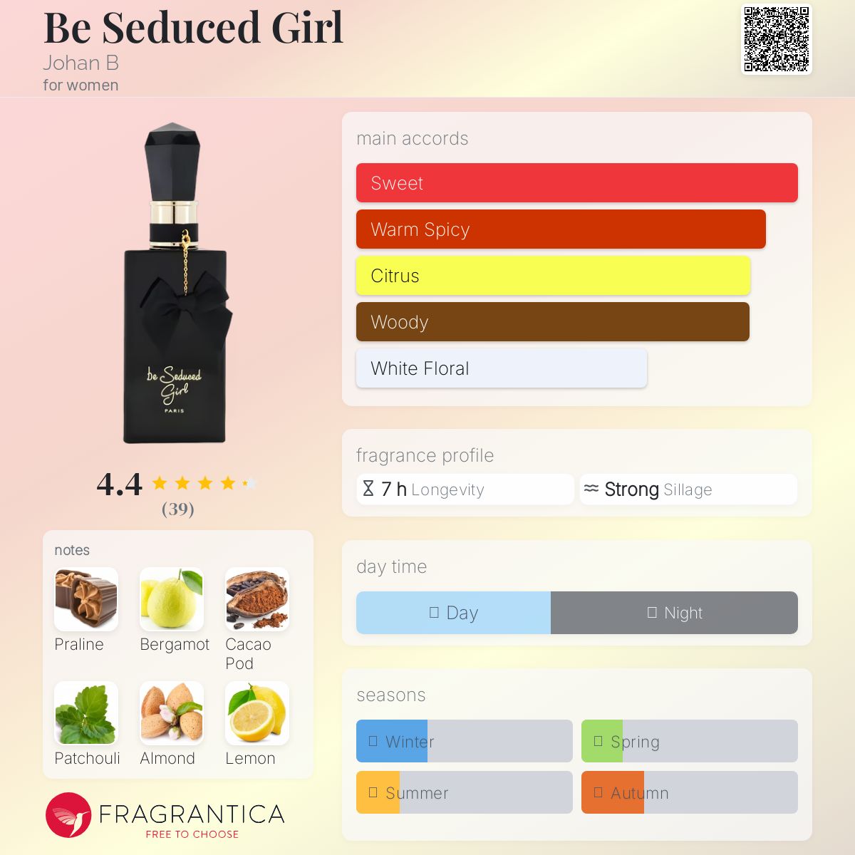 عطر ادکلن بی سدیوسد گرل یوهان بی - Be Seduced Girl Johan B - بررسی، قیمت و خرید