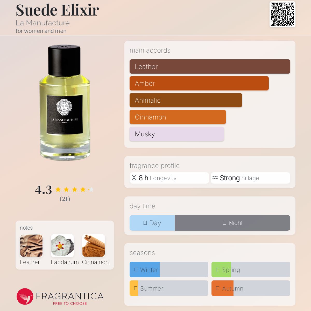 عطر ادکلن سوئید الکسیر لا مَنوفَکچِر - Suede Elixir La Manufacture - بررسی، قیمت و خرید