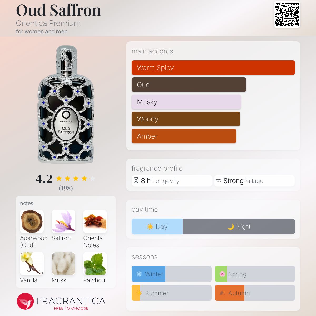 عطر ادکلن عود زعفران اوریِنتیکا پرمیوم - Oud Saffron Orientica Premium - بررسی، قیمت و خرید