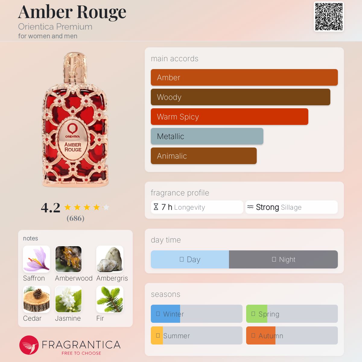عطر ادکلن امبر روژ اوریِنتیکا پریمیوم - Amber Rouge Orientica Premium - بررسی، قیمت و خرید