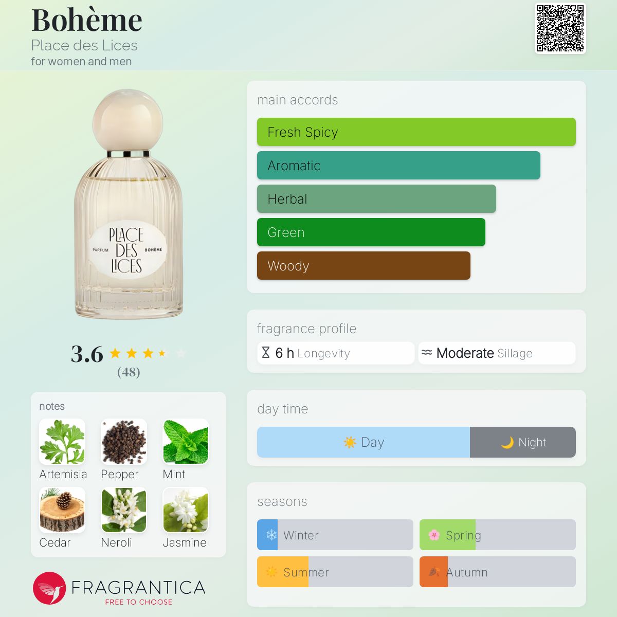 عطر ادکلن بوهم پلاس دس لیس - Bohème Place des Lices - بررسی، قیمت و خرید