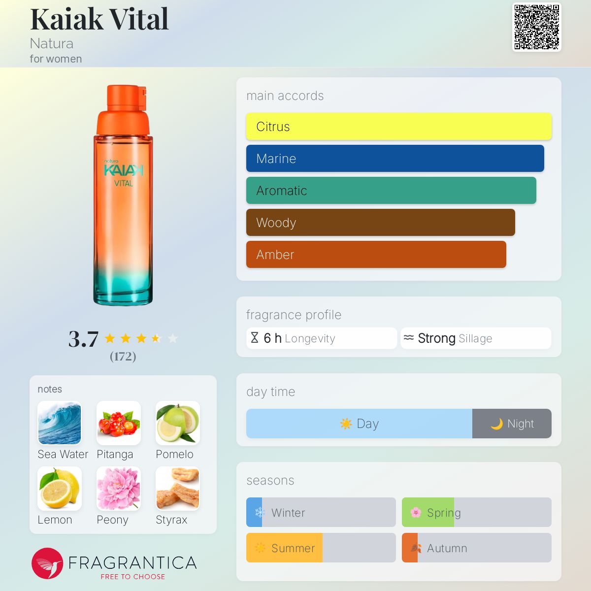 عطر ادکلن کایاک ویتال ناتورا - Kaiak Vital Natura - بررسی، قیمت و خرید