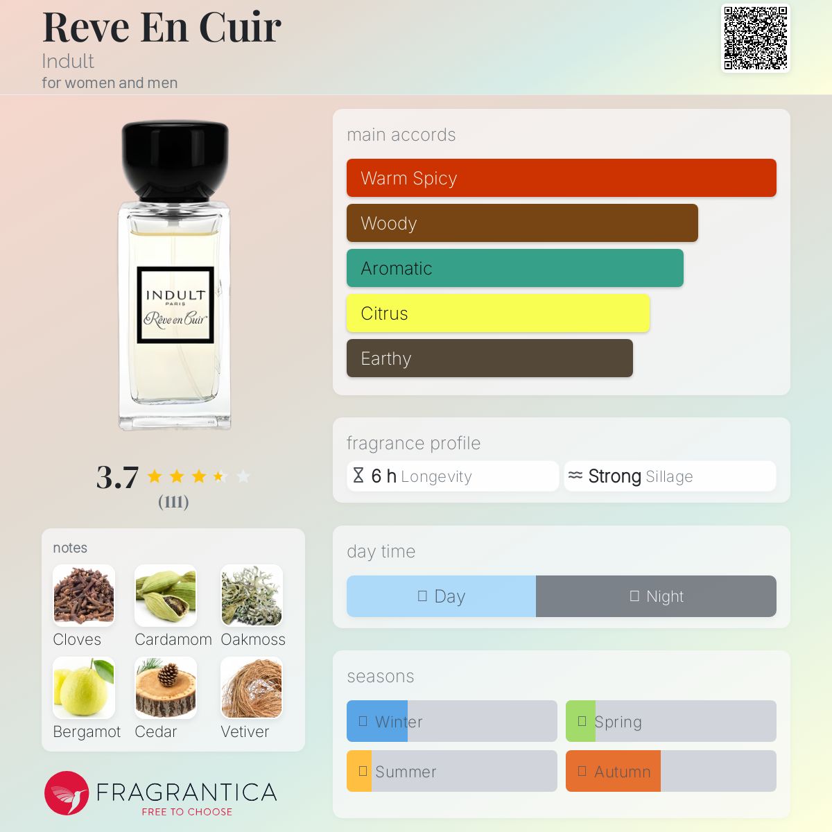 عطر ادکلن روانکوی ایندالت - Reve En Cuir Indult - بررسی، قیمت و خرید