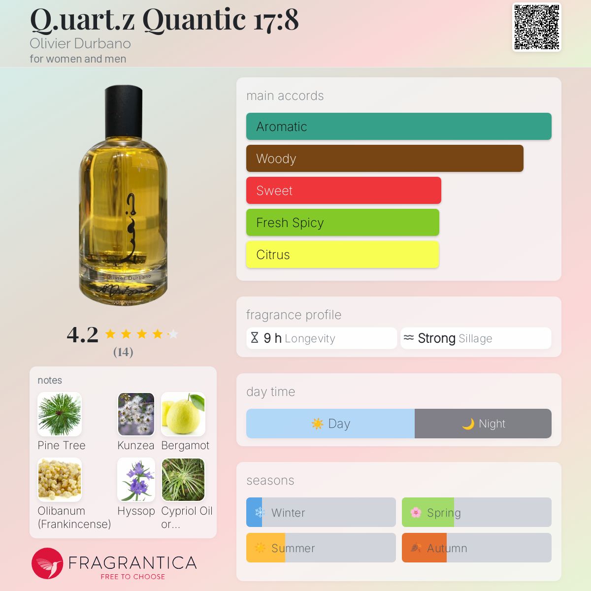عطر ادکلن کوارنز کوانتیک هفده هشت اولیویه دوربانو - Q.uart.z Quantic 17:8 Olivier Durbano - بررسی، قیمت و خرید