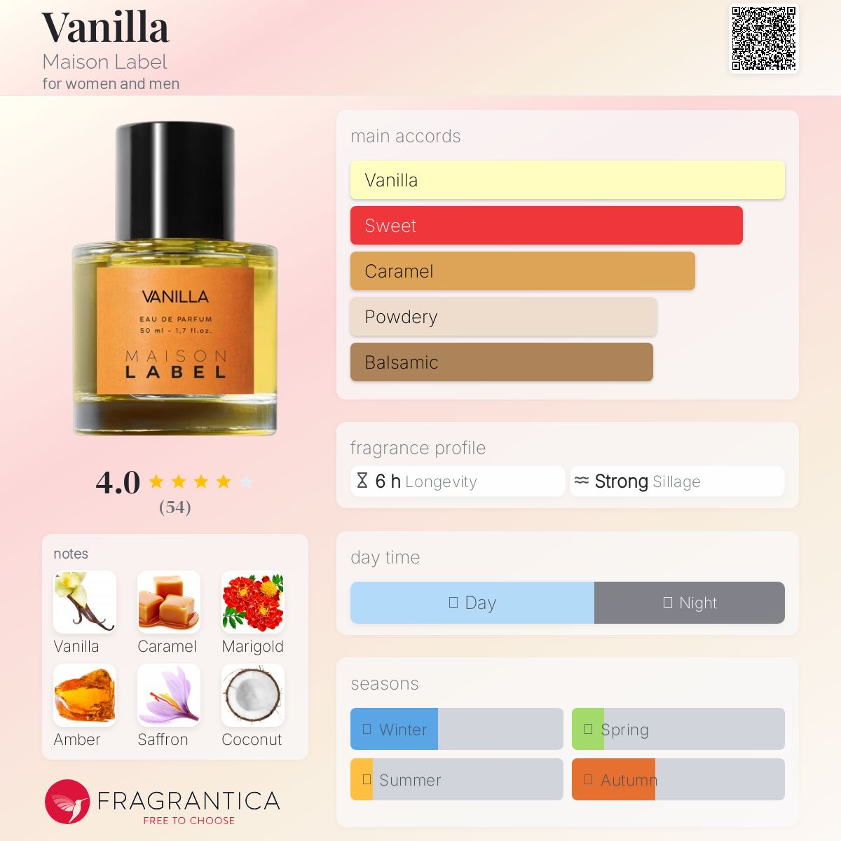 عطر ادکلن وانیلا میسون لابل - Vanilla Maison Label - بررسی، قیمت و خرید