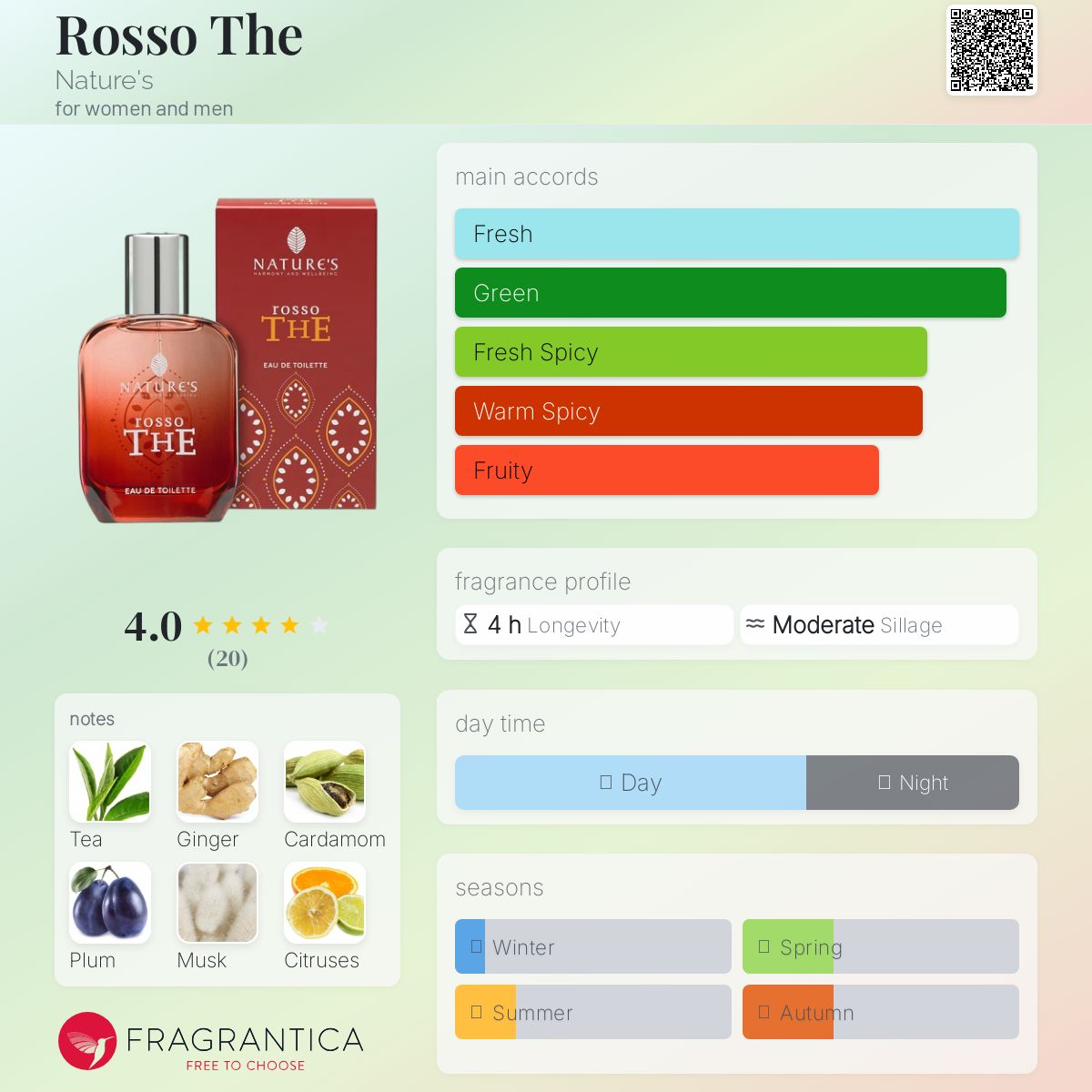 عطر ادکلن روسو ده نِیچِرز - Rosso The Nature's - بررسی، قیمت و خرید