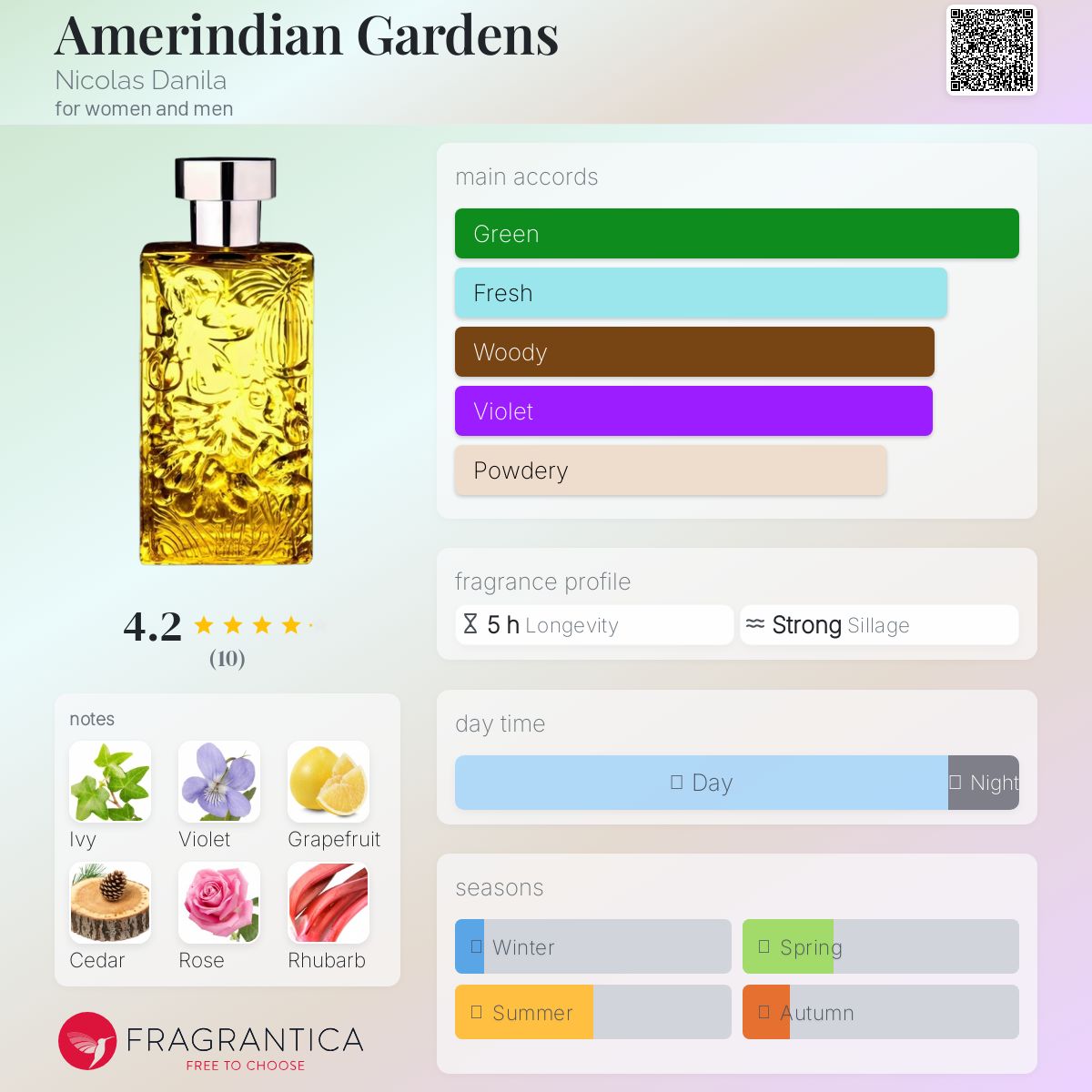 عطر ادکلن آمرین‌دین گاردنز نیکولاس دنیلا - Amerindian Gardens Nicolas Danila - بررسی، قیمت و خرید