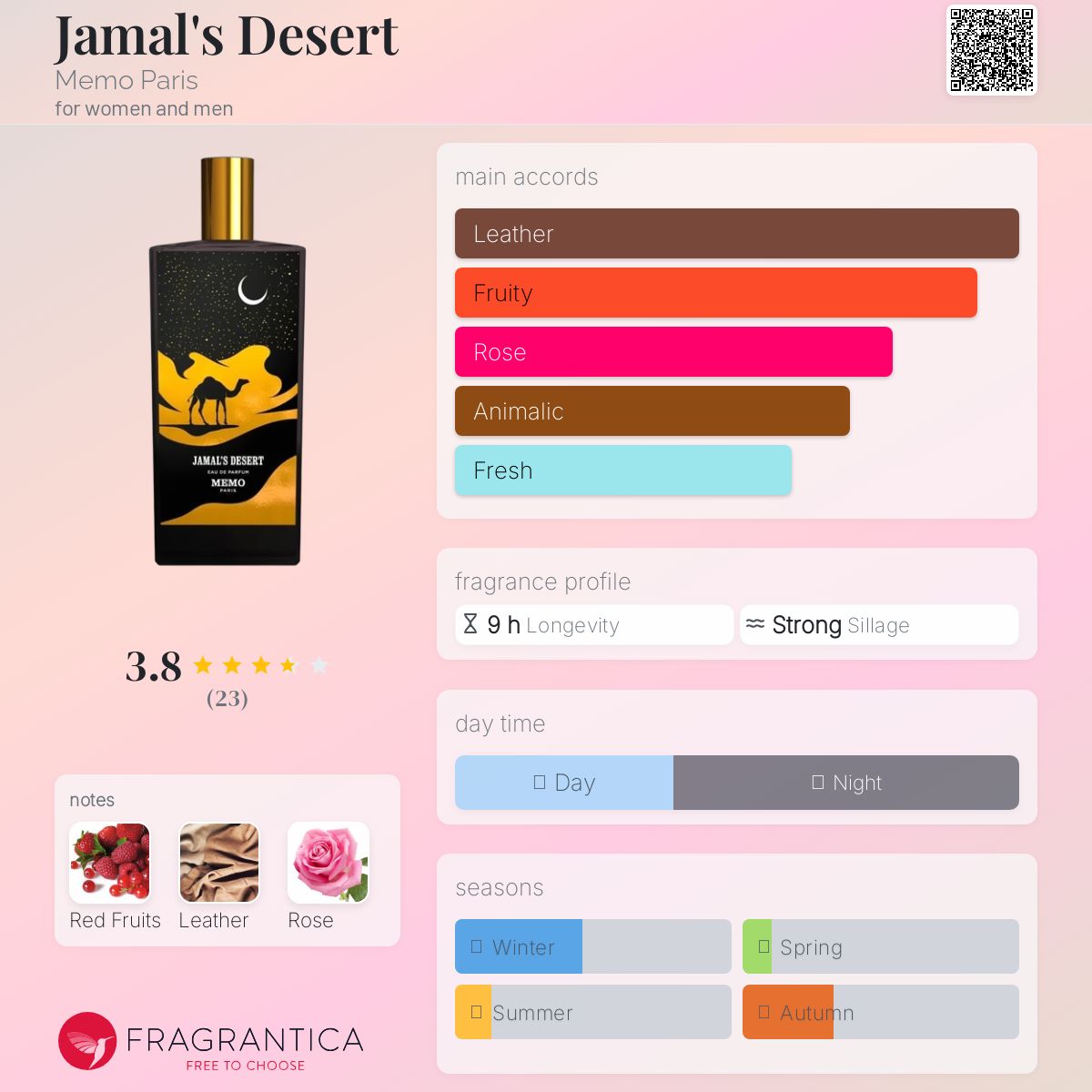 عطر ادکلن جمالز دیزرت ممو پاریس - Jamal's Desert Memo Paris - بررسی، قیمت و خرید