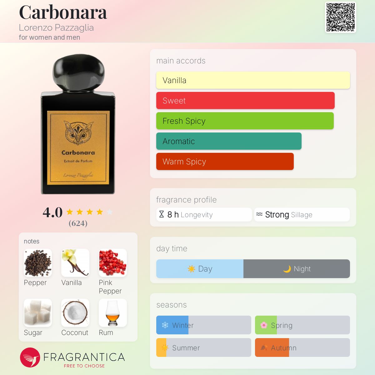 عطر ادکلن کاربونارا لورنتزو پاژاگلیا - Carbonara Lorenzo Pazzaglia - بررسی، قیمت و خرید