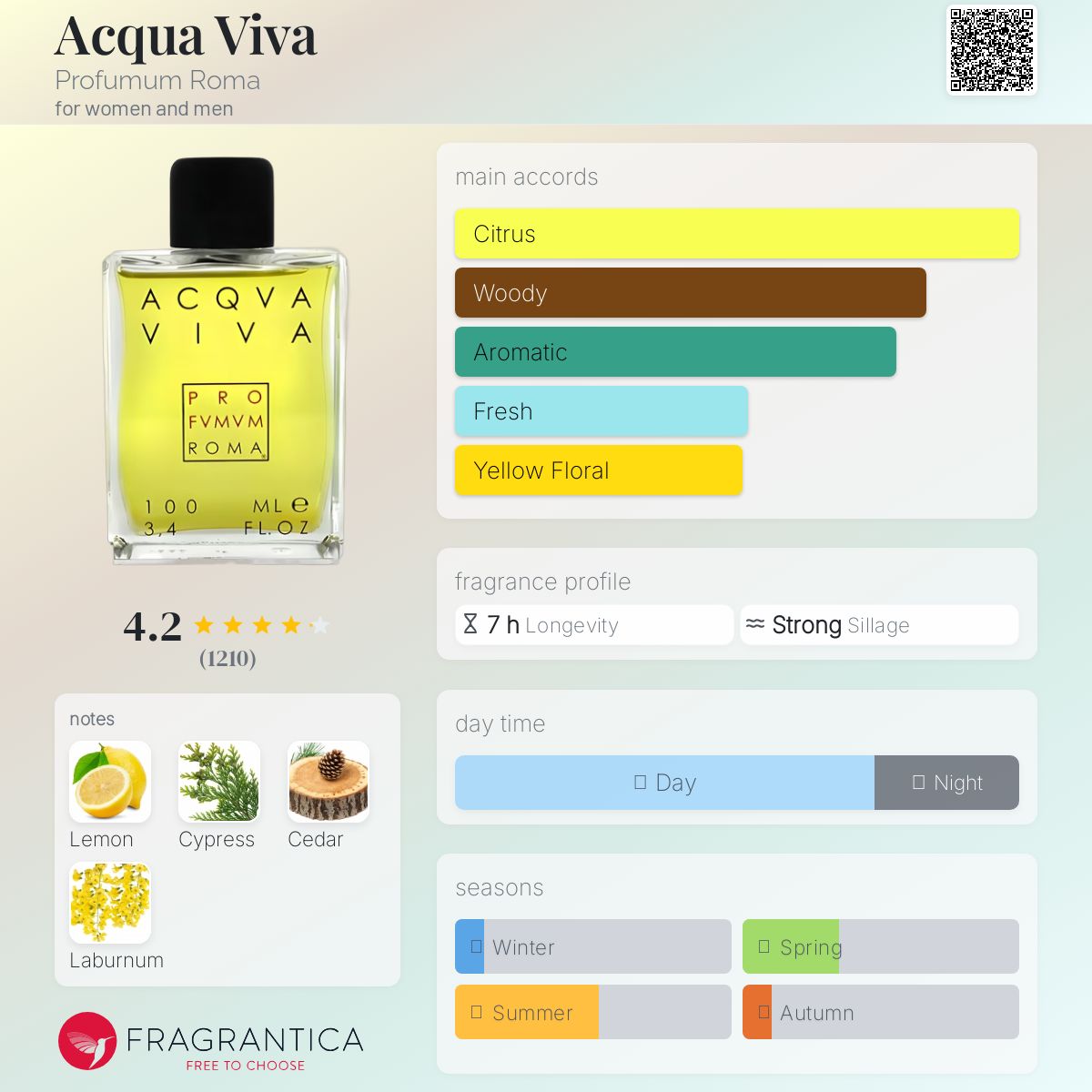 عطر ادکلن آکوا ویوا پرفیوموم روما - Acqua Viva Profumum Roma - بررسی، قیمت و خرید
