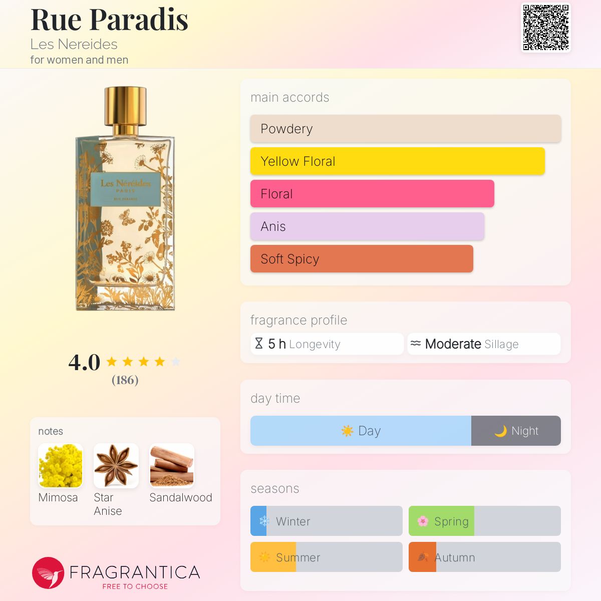 عطر ادکلن رو پاردی له نرید - Rue Paradis Les Nereides - بررسی، قیمت و خرید