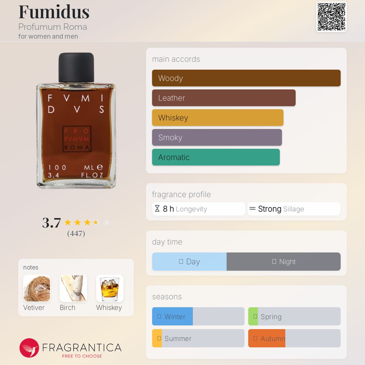 عطر ادکلن فومیدوس پروفیوم روم - Fumidus Profumum Roma - بررسی، قیمت و خرید