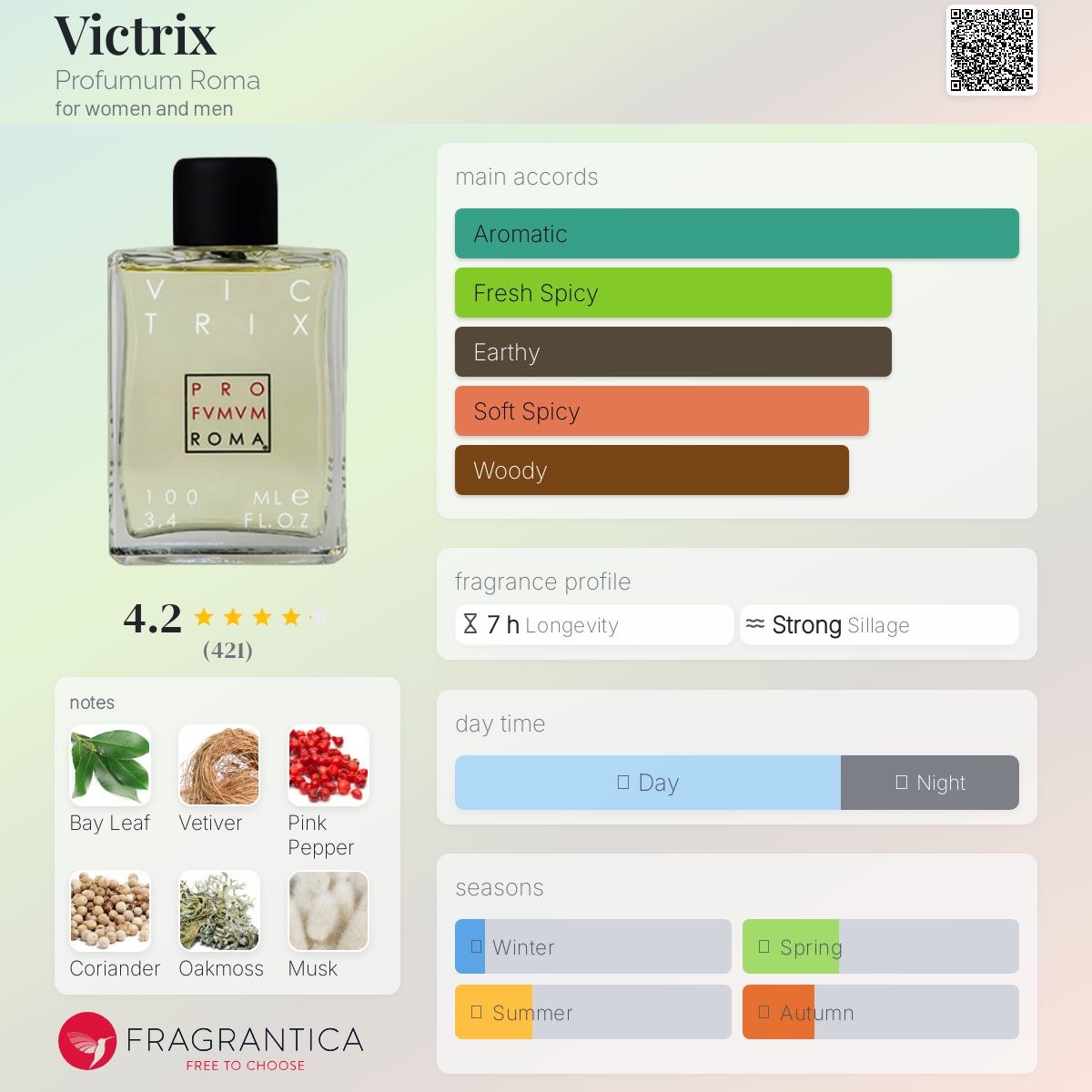 عطر ادکلن ویکتریکس پروفیوم روم - Victrix Profumum Roma - بررسی، قیمت و خرید