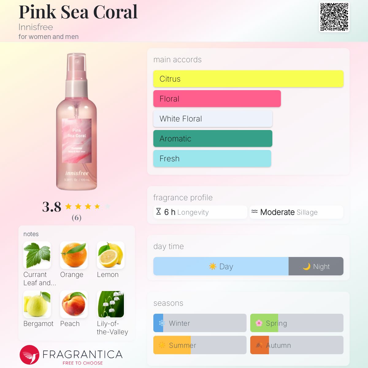 عطر ادکلن پینک سی کورال اینیسفری - Pink Sea Coral Innisfree - بررسی، قیمت و خرید