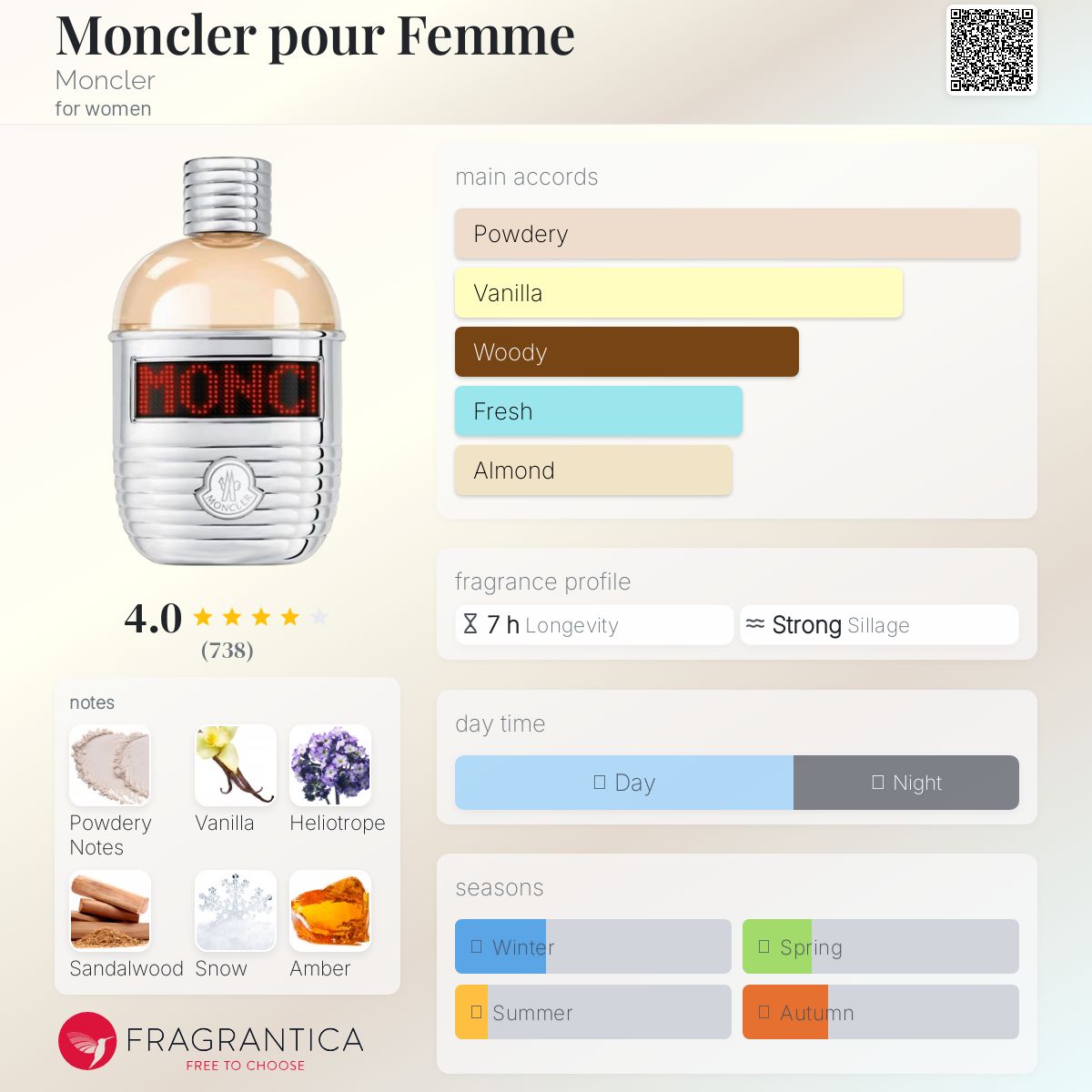 عطر ادکلن مانکلر پور فم مونکلر - Moncler pour Femme Moncler - بررسی، قیمت و خرید