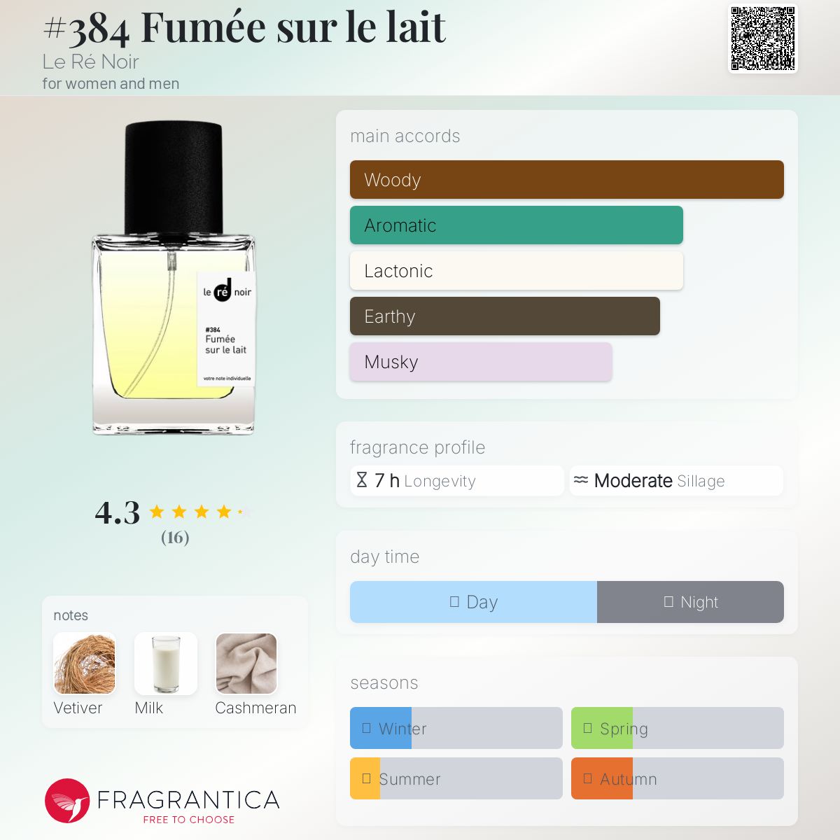 عطر ادکلن فومه سور له لَی لوره نوآر - #384 Fumée sur le lait Le Ré Noir - بررسی، قیمت و خرید