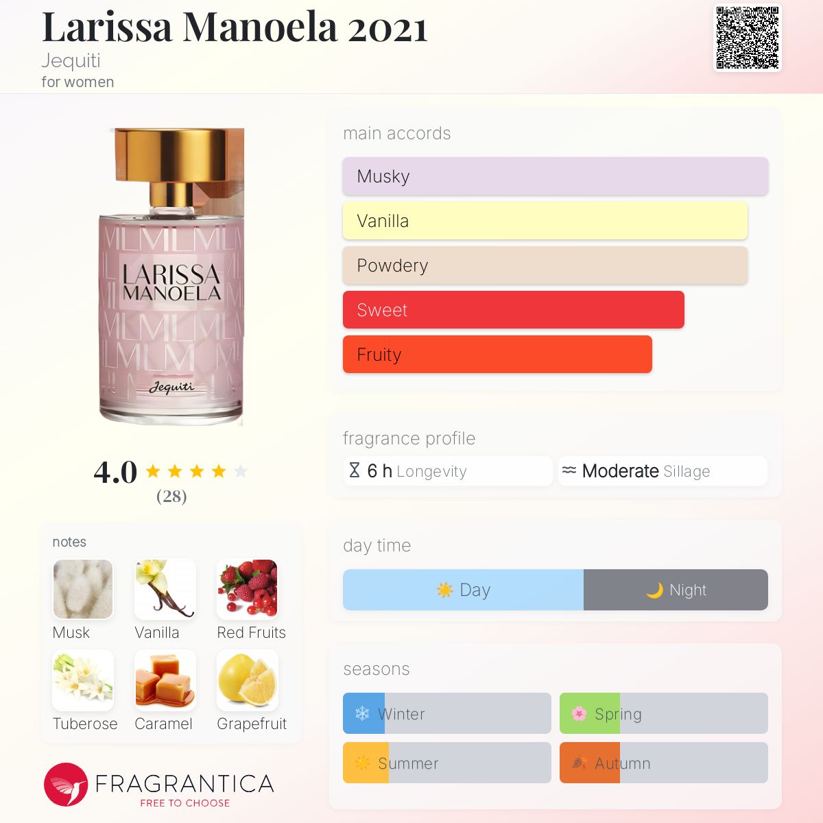 عطر ادکلن لاریسا مانوئلا ۲۰۲۱ ژکیتی - Larissa Manoela 2021 Jequiti - بررسی، قیمت و خرید