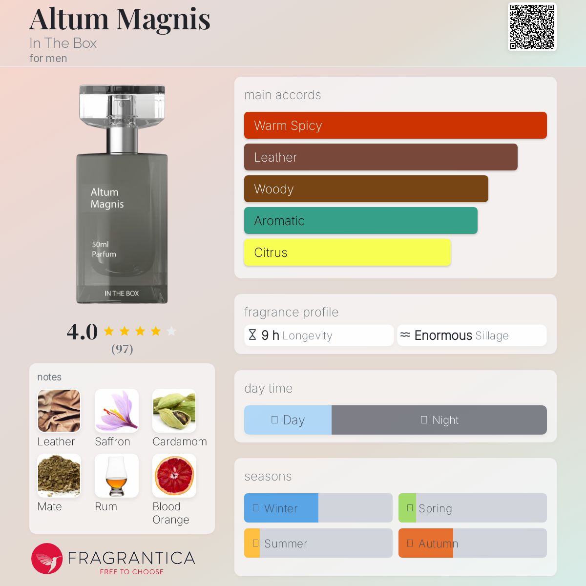 عطر ادکلن آلتوم مگنیس این د باکس - Altum Magnis In The Box - بررسی، قیمت و خرید