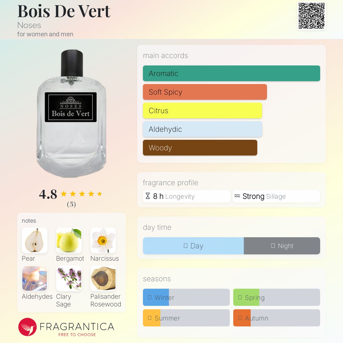 عطر ادکلن بوا د ورت نوزز - Bois De Vert Noses - بررسی، قیمت و خرید
