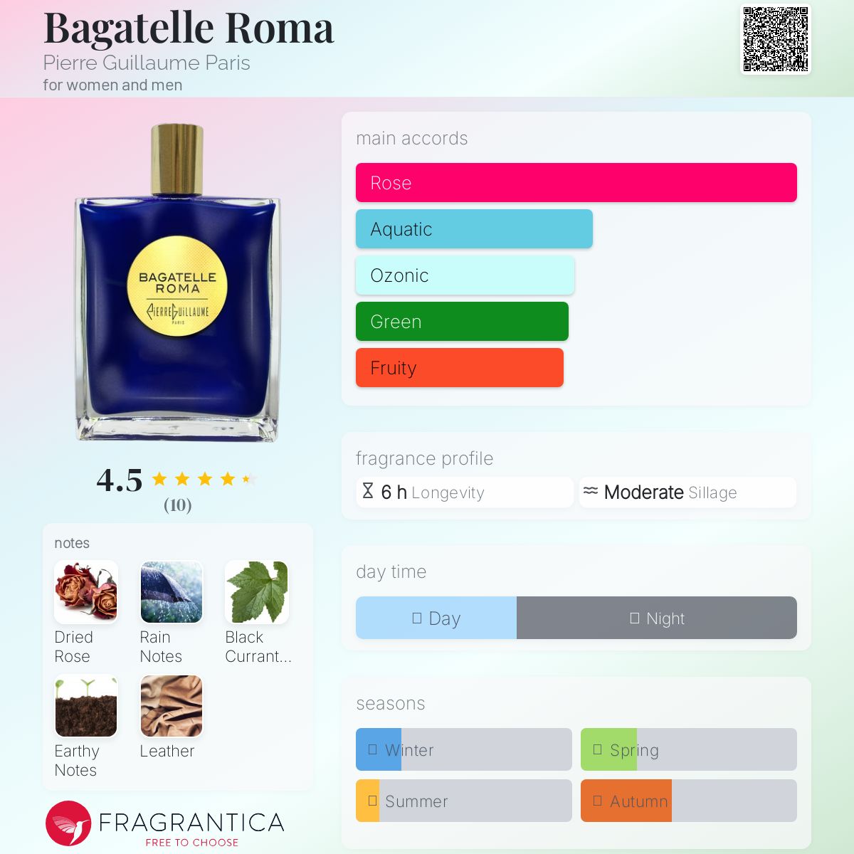 عطر ادکلن بگاتله روما پیِر گیوم پاریس - Bagatelle Roma Pierre Guillaume Paris - بررسی، قیمت و خرید
