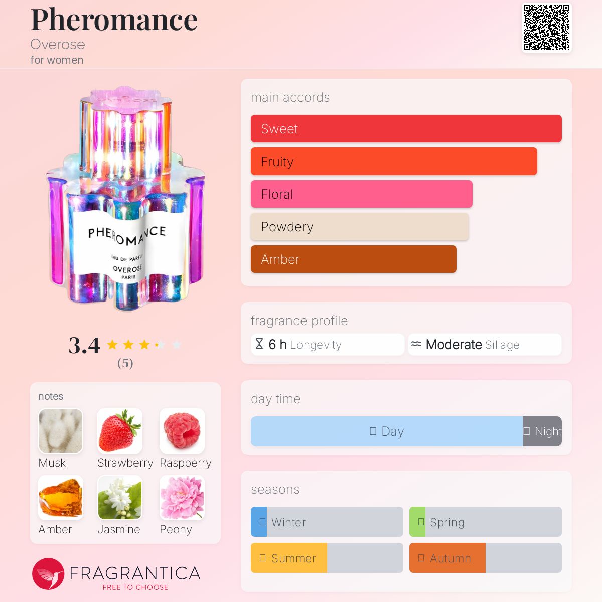 عطر ادکلن فرومنس اووروز - Pheromance Overose - بررسی، قیمت و خرید