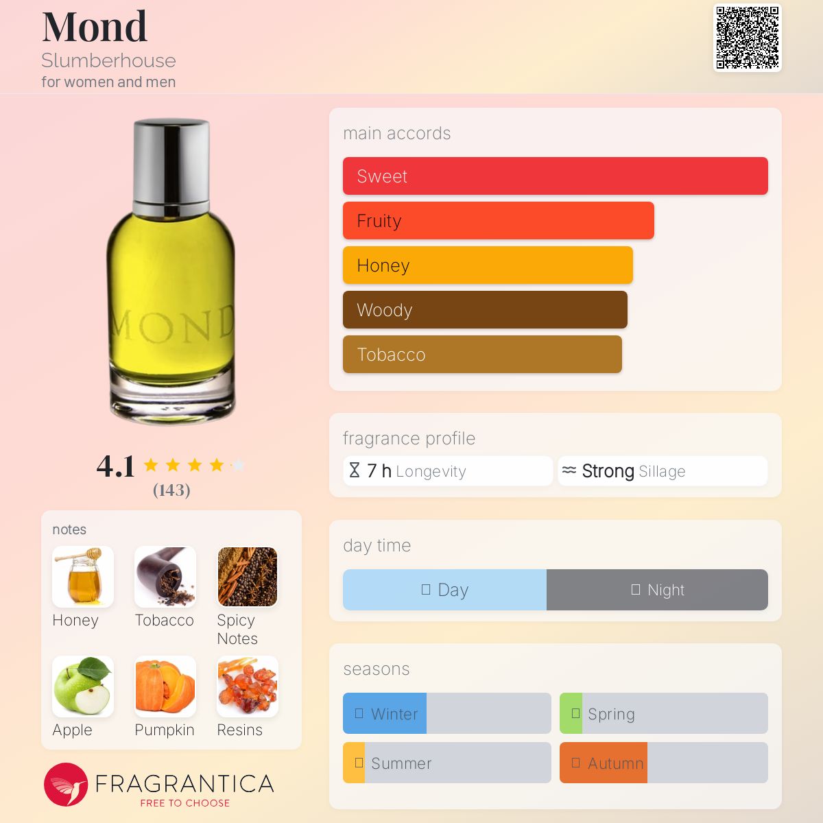 عطر ادکلن موند اسلومبرهاوس - Mond Slumberhouse - بررسی، قیمت و خرید