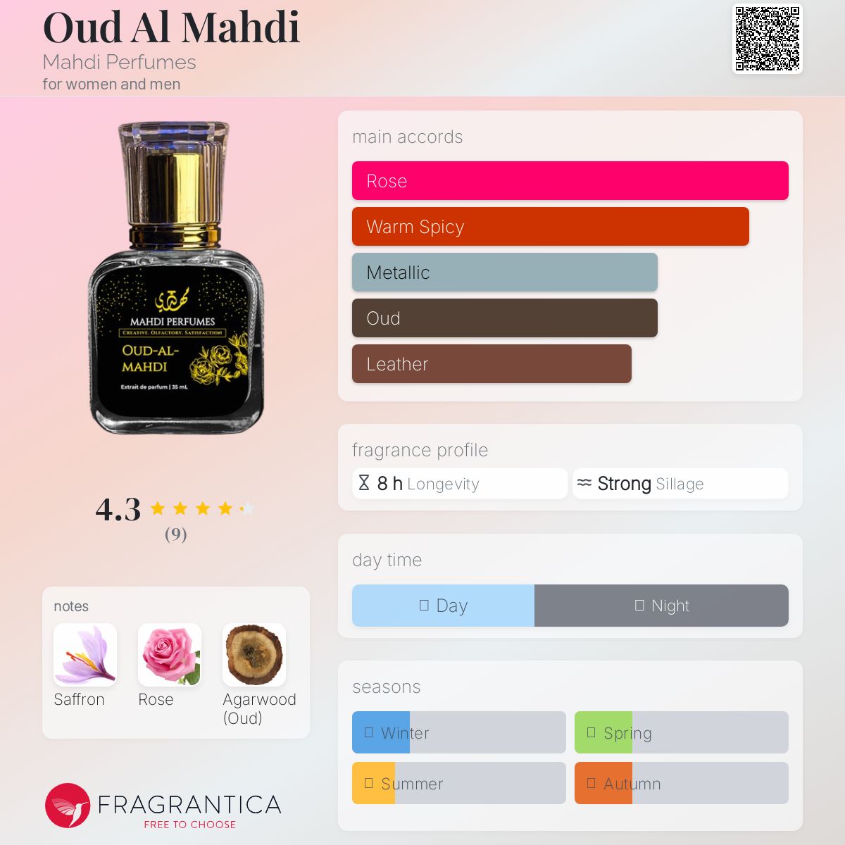 عطر ادکلن اود المهدي مهدی پرفیومز - Oud Al Mahdi Mahdi Perfumes - بررسی، قیمت و خرید