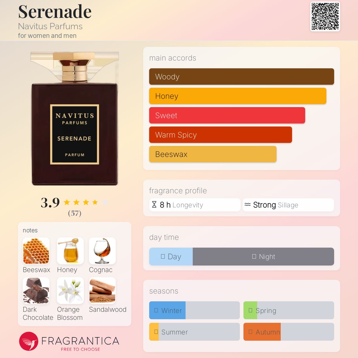 عطر ادکلن سرناد ناویتوس پارفوم - Serenade Navitus Parfums - بررسی، قیمت و خرید