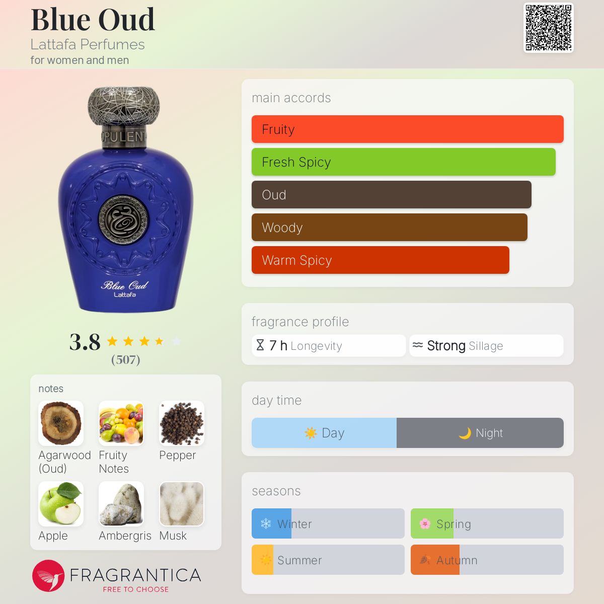 عطر ادکلن بلو عود لتافا پرفیومز - Blue Oud Lattafa Perfumes - بررسی، قیمت و خرید
