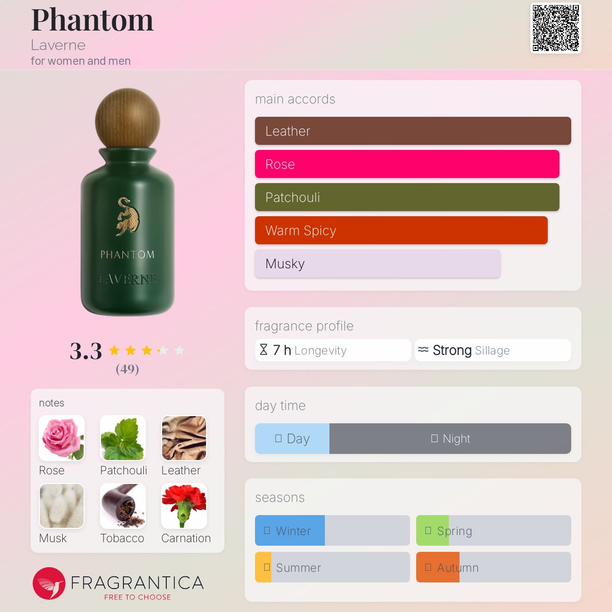 عطر ادکلن فنتوم لاورن - Phantom Laverne - بررسی، قیمت و خرید