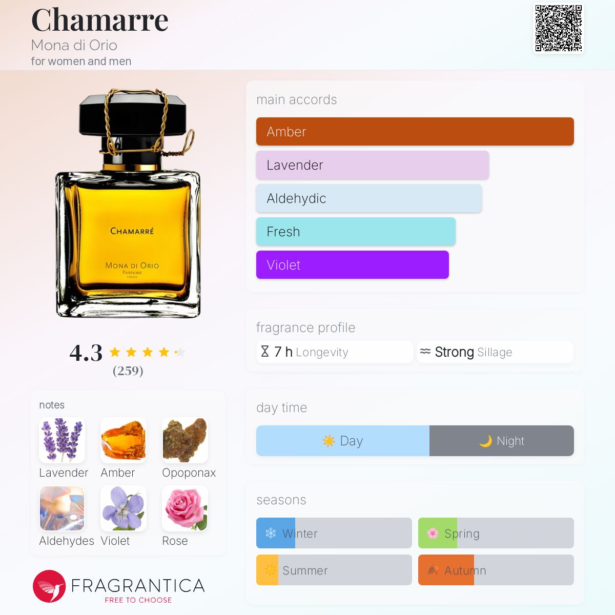 عطر ادکلن چامار مونا دی اوریو - Chamarre Mona di Orio - بررسی، قیمت و خرید